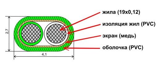 Гибкий экранированный термокомпенсационный кабель K-PVC-TCB-PVC-2*0,2 6085ed4d51441