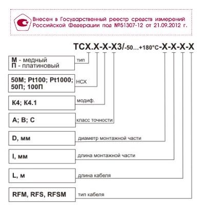 Термопреобразователи сопротивления TСМ (ТСП)-К4/K4.1 60802b47a91a5